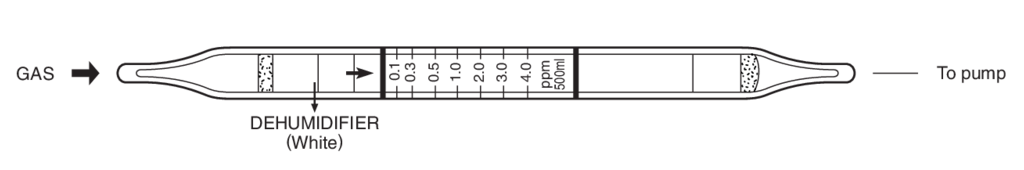    Kitagawa 171SC Formaldehyde () 0,05..4ppm 