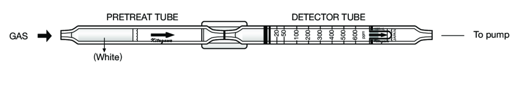    Kitagawa 173SA Hydrogen Chloride ( ) 20..1200ppm 