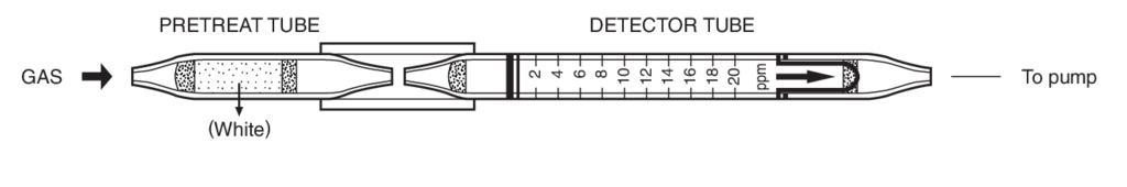    Kitagawa 173SB Hydrogen Chloride ( ) 0,4..40ppm 