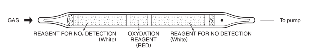    Kitagawa 174A,B Nitrogen Oxide / Nitrogen Dioxide ( ) 10..40ppm 