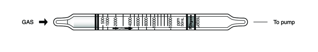    Kitagawa 176UH Methyl Iodide () 500..15000ppm 