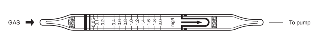    Kitagawa 177U Water Vapour ( ) 0,05..2/ 