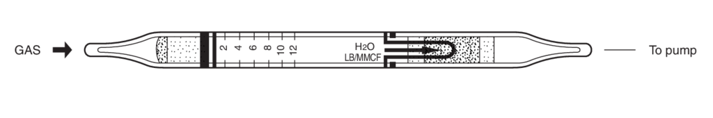    Kitagawa 177UR Water Vapour ( ) 2..0,19lb/mmcf 