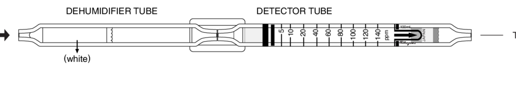    Kitagawa 178SB Chlorobenzene () 1..140ppm 
