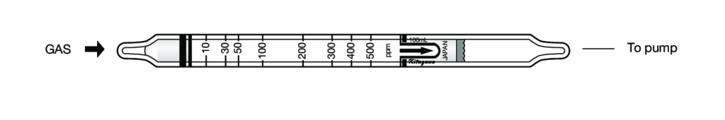    Kitagawa 179S Ethyl Benzene () 10..500ppm 