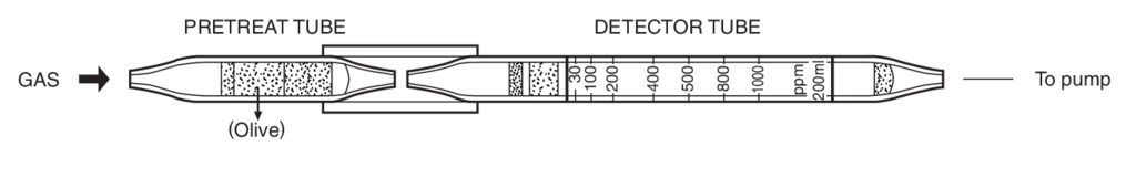    Kitagawa 180S Dichloromethane () 10..1000ppm 