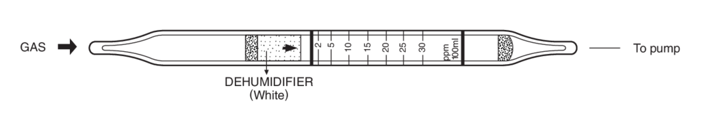    Kitagawa 181S Aniline () 1..30ppm 