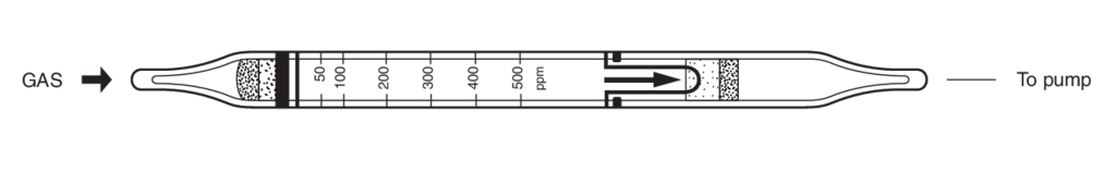    Kitagawa 182SA Ozone () 50..1000ppm 
