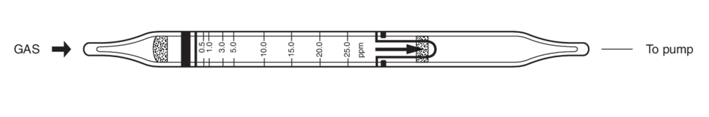    Kitagawa 183U Phenol () 0,5..25ppm 