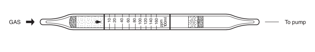    Kitagawa 184S-A(c) Allyl Alcohol ( ) 20..500ppm 