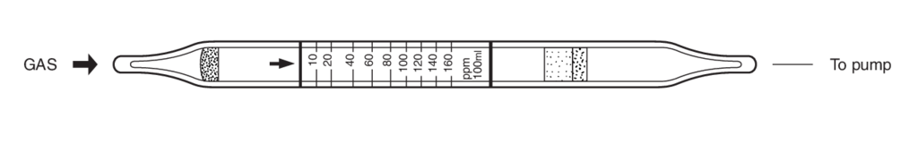    Kitagawa 184S Methyl Methacrylate () 10..160ppm 