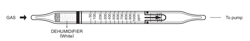    Kitagawa 185S Propylene () 50..1000ppm 