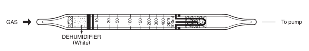    Kitagawa 188U Isopentyl Acetate () 10..400ppm 