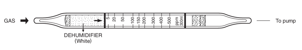    Kitagawa 190U-C(c) Diacetone Alcohol ( ) 10..250ppm 