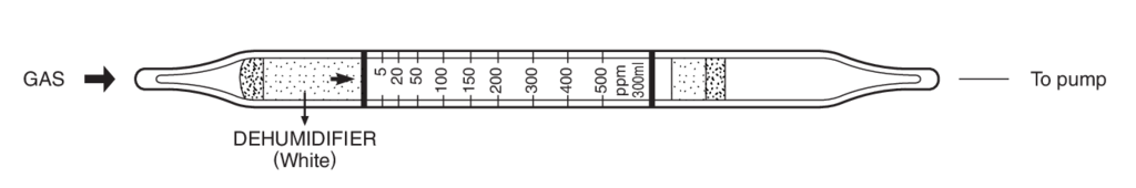    Kitagawa 190U-D(c) Ethyl Cellosolve Acetate () 5..150ppm 