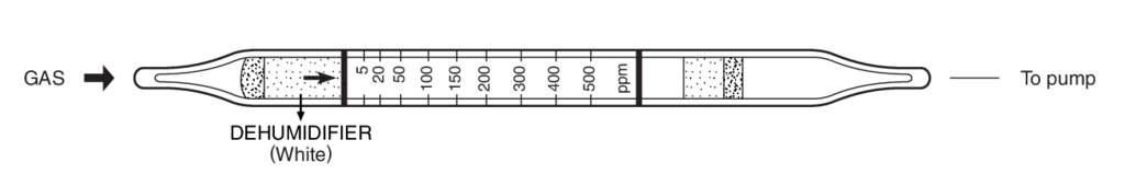    Kitagawa 190U-E(c) Furfural () 2..60ppm 
