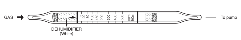    Kitagawa 190U-F(c) Isoprene () 1..16ppm 