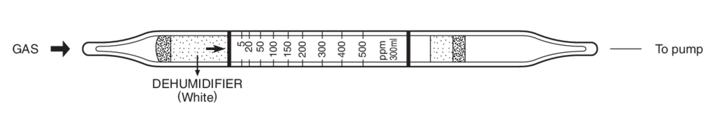    Kitagawa 190U-G(c) Mesityl Oxide ( ) 5..100ppm 
