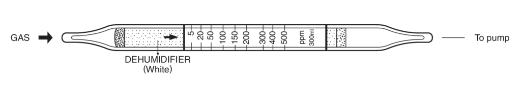    Kitagawa 190U-H Methyl Cellosolve () 5..500ppm 