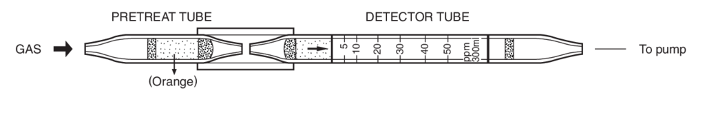    Kitagawa 192S Epichlorohydrin () 5..50ppm 