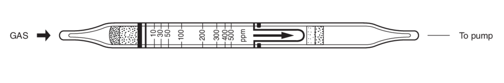    Kitagawa 193S Methyl Styrene () 10..500ppm 