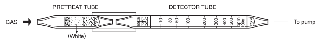    Kitagawa 194S 1,3-Dichloropropane (1,3-) 10..500ppm 