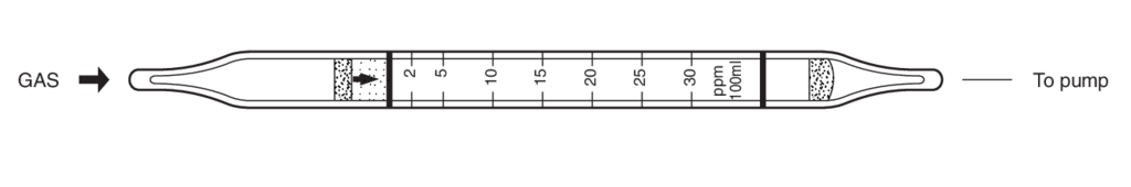    Kitagawa 196S n,n-Dimethyl Formamide (n,n-) 1..30ppm 