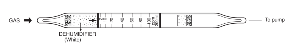    Kitagawa 197U Cyclohexanone () 2..100ppm 
