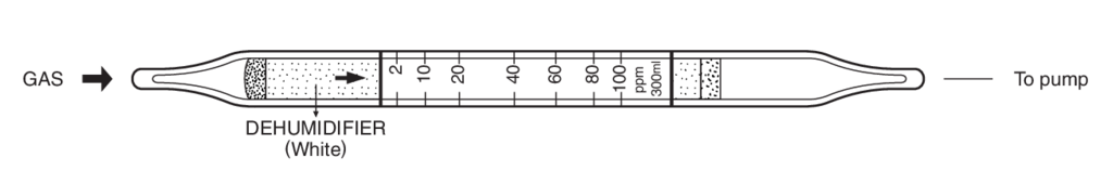    Kitagawa 198U Methyl Cyclohexanone () 2..100ppm 