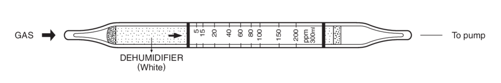    Kitagawa 199U Methyl Cyclohexanol () 5..200ppm 