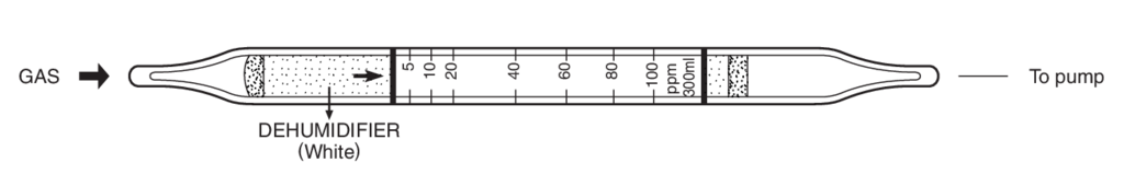    Kitagawa 208U Isobutyl Alcohol ( ) 5..100ppm 
