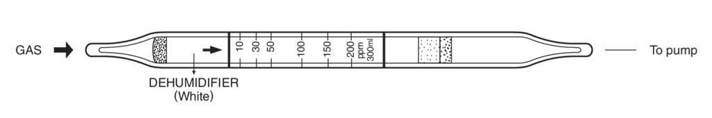    Kitagawa 210U Pentyl Acetate () 10..200ppm 