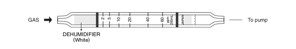    Kitagawa 211U-A Butyl Acrylate () 2..60ppm 