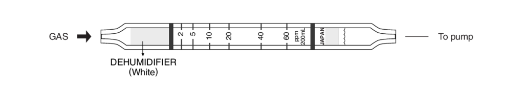    Kitagawa 211U-B(c) Ethyl Acrylate () 5..60ppm 