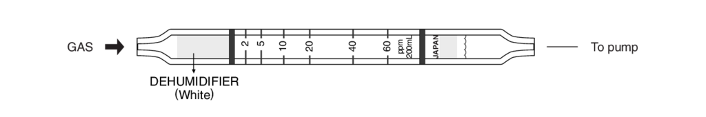    Kitagawa 211U Methyl Acrylate () 2..60ppm 