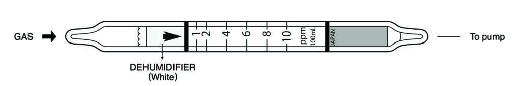    Kitagawa 213S Triethyl Amine () 0,5..20ppm 