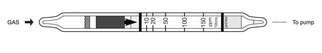    Kitagawa 215S p-Dichlorobenzene (p-) 10..150ppm 