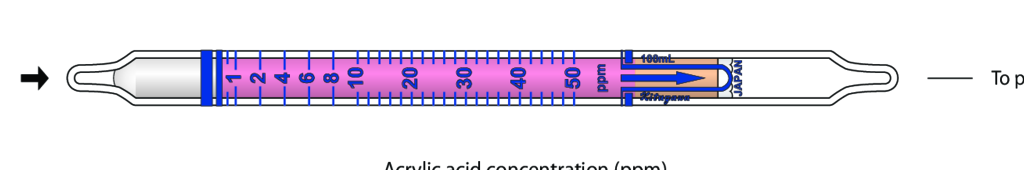    Kitagawa 216S-C(c) Acrylic Acid ( ) 1..50ppm 