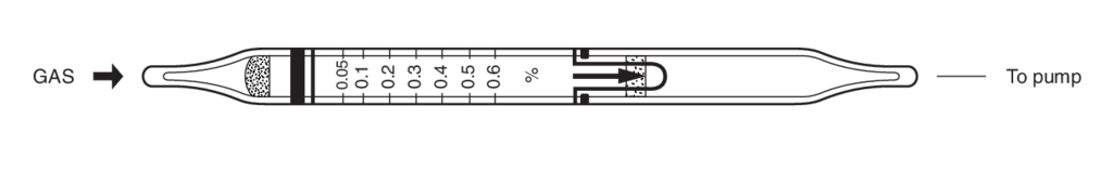    Kitagawa 221SA n-Butane () 0,05..0,6% 