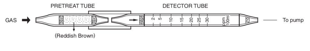    Kitagawa 223S 2,2'-Dichloroethyl Ether (2,2'- ) 2..30ppm 