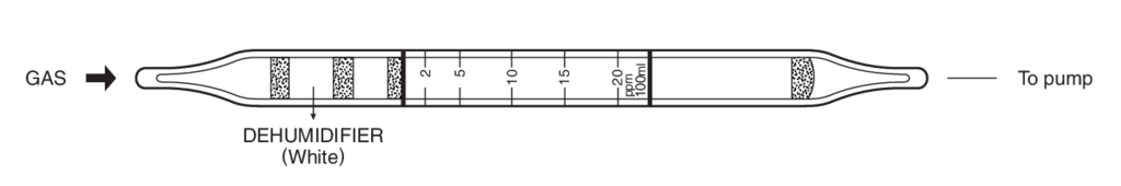    Kitagawa 233S Nitric Acid Vapour (  ()) 1..20ppm 