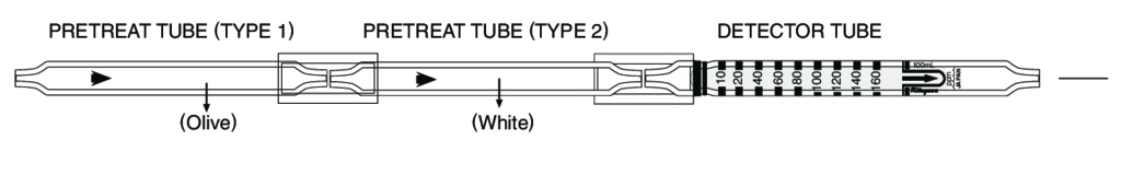    Kitagawa 235SA 1,1-Dichloroethane () 10..160ppm 
