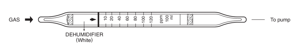    Kitagawa 237S Vinyl Acetate () 5..120ppm 