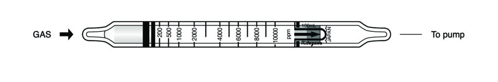    Kitagawa 245UH Methyl Isothiocyanate () 200..10000ppm 