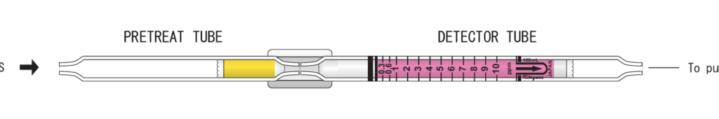   Kitagawa 245UL Methyl Isothiocyanate () 0,3..22ppm 