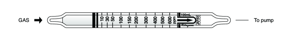    Kitagawa 245UM Methyl Isothiocyanate () 10..1500ppm 