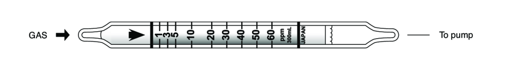    Kitagawa 248U Ethyl-tert-Butyl Ether (-- ) 1..60ppm 