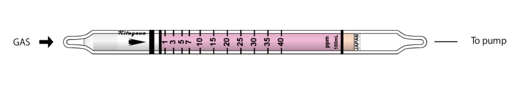    Kitagawa 250S Dimethyl Sulphide () 0,21..100ppm 