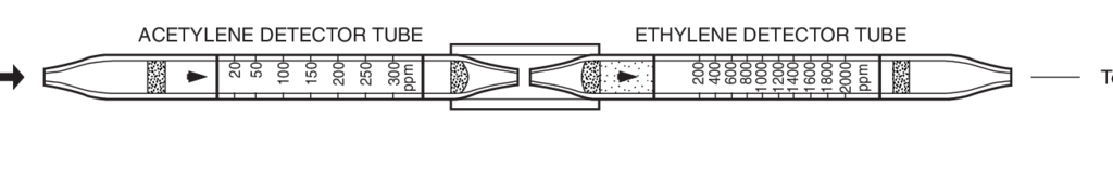   Kitagawa 280S AcetyleneEthylene (  ) 20..2000ppm 