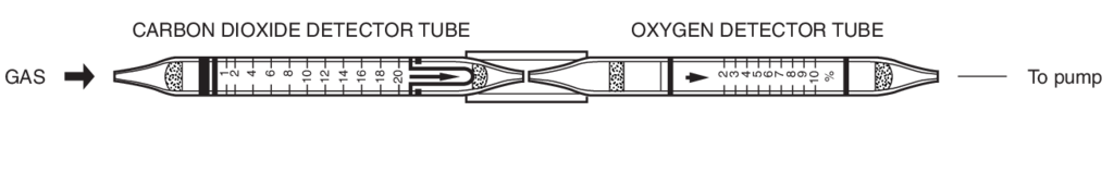    Kitagawa 281S OxygenCarbon Dioxide (   ) 2..20% 